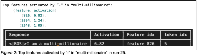 Tokens most activating feature 240